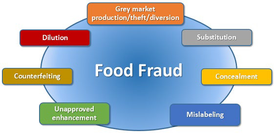 GI-Mar21-OliveCare-preventing-fraud-1